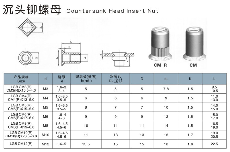 通孔沉頭光身鋁拉帽