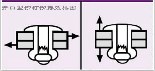 封閉沉頭拉釘?shù)囊?guī)格型號(hào)